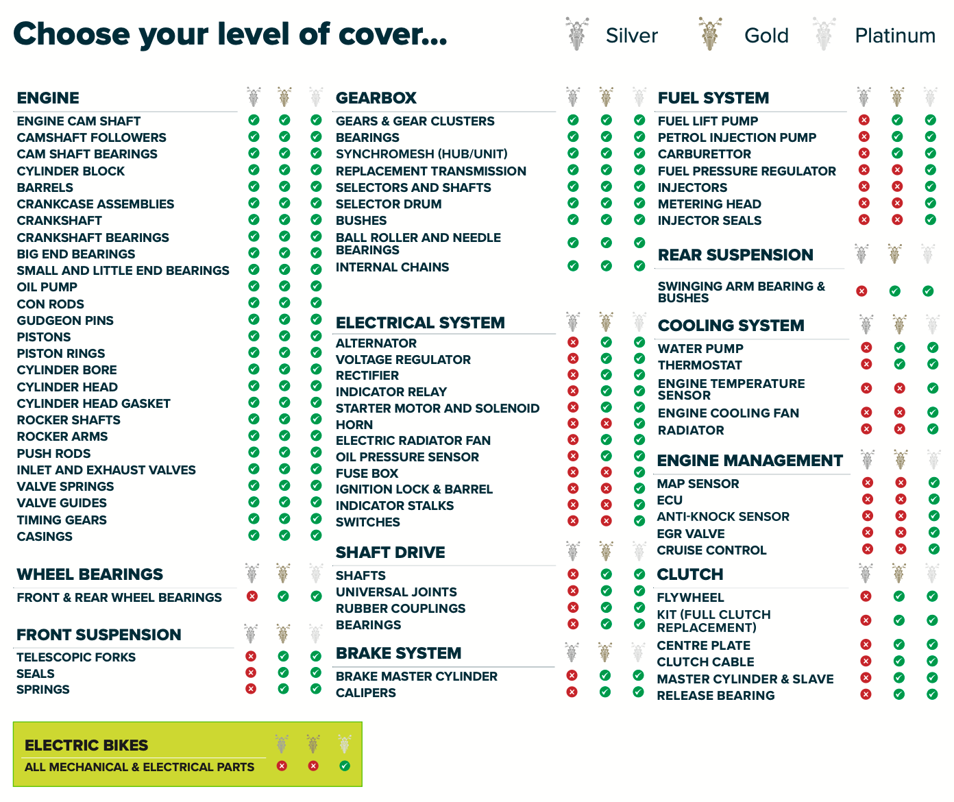 TMO motorcycle Silver, Gold and Platinum component cover matrix